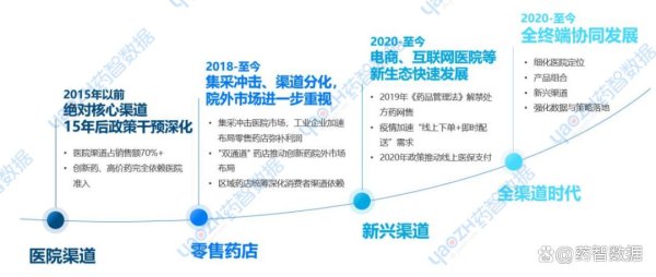 低息股票配资 全渠道时代：医药行业破局指南与药企制胜战略